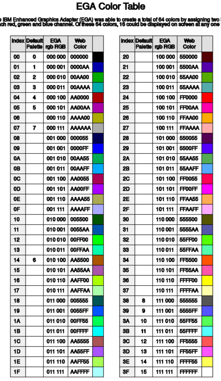 EGA Palette - ModdingWiki